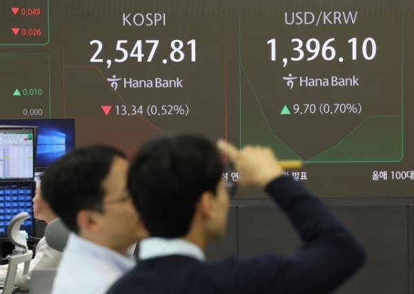 An electro<em></em>nic board showing the Korea Composite Stock Price Index at a dealing room of the Hana Bank headquarters in Seoul on Monday. (Yonhap)